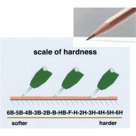 how to test pencil hardness|pencil hardness tester instructions.